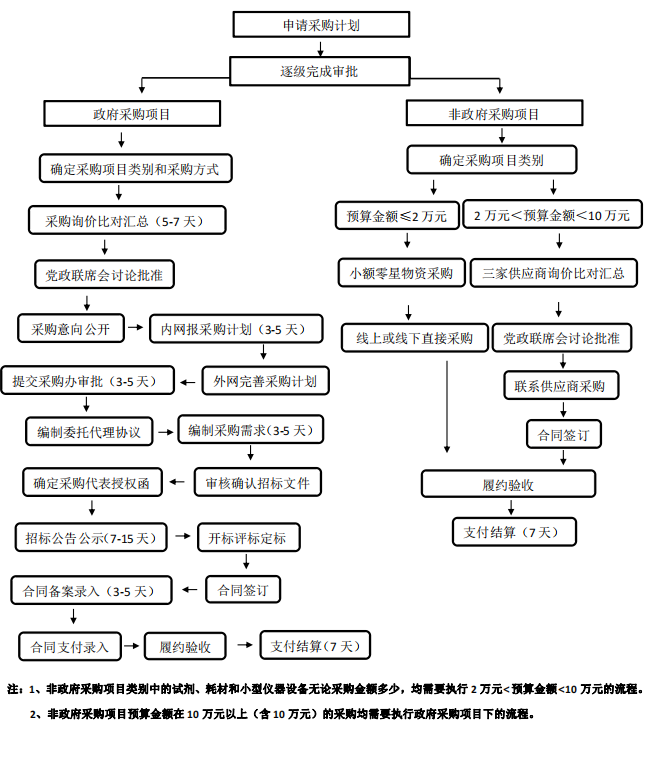 英国上市公司官网365