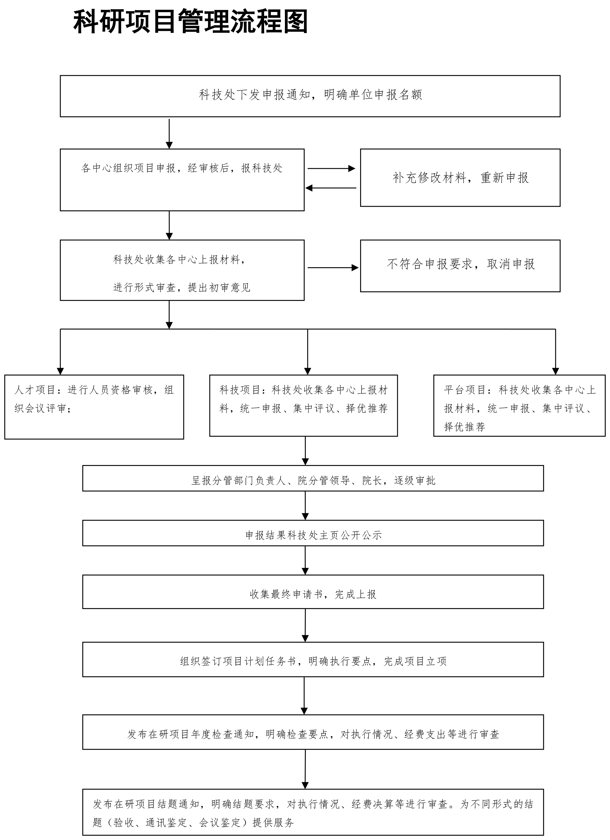 科研项目管理流程图.jpg