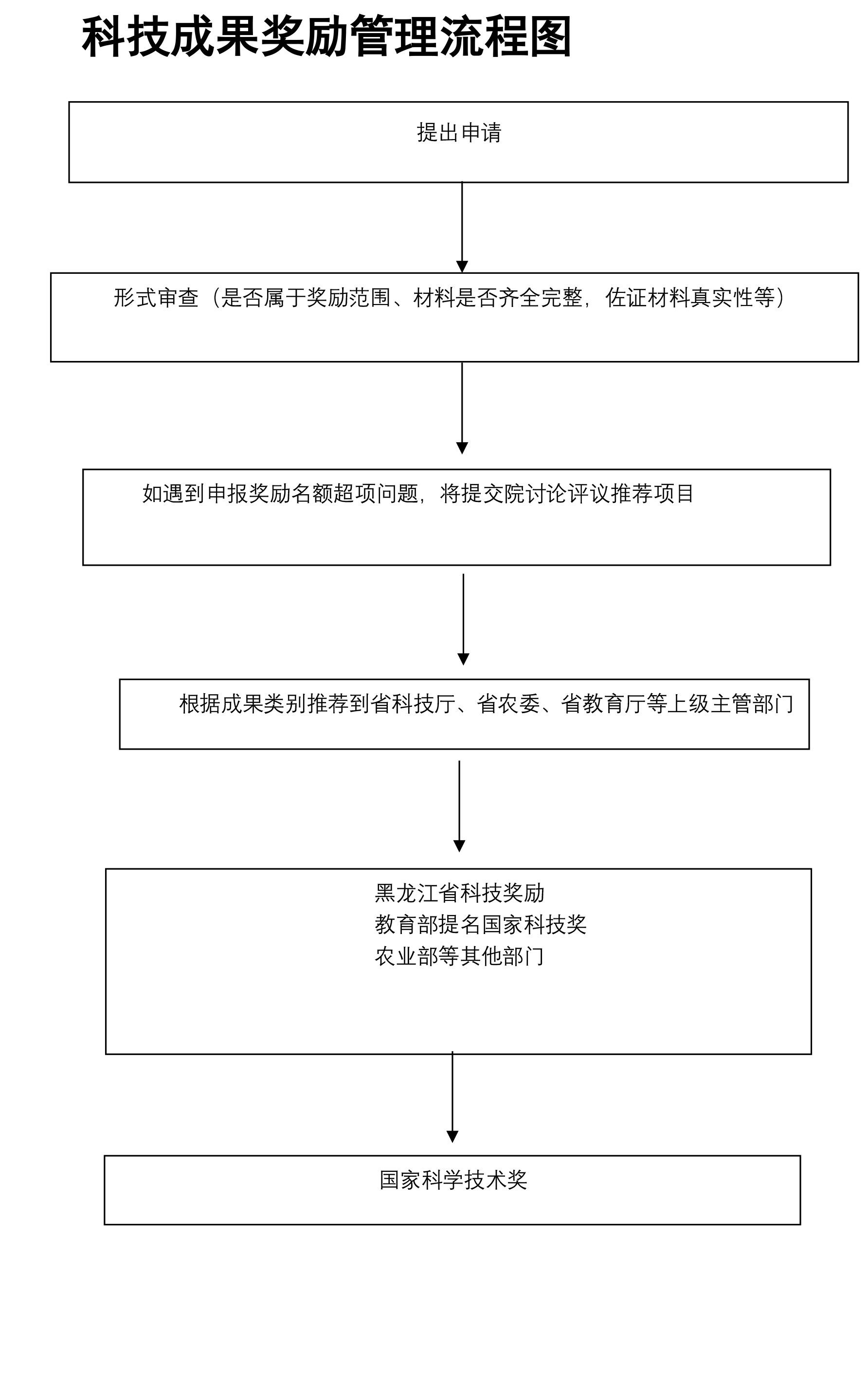 科技成果奖励管理流程图.jpg
