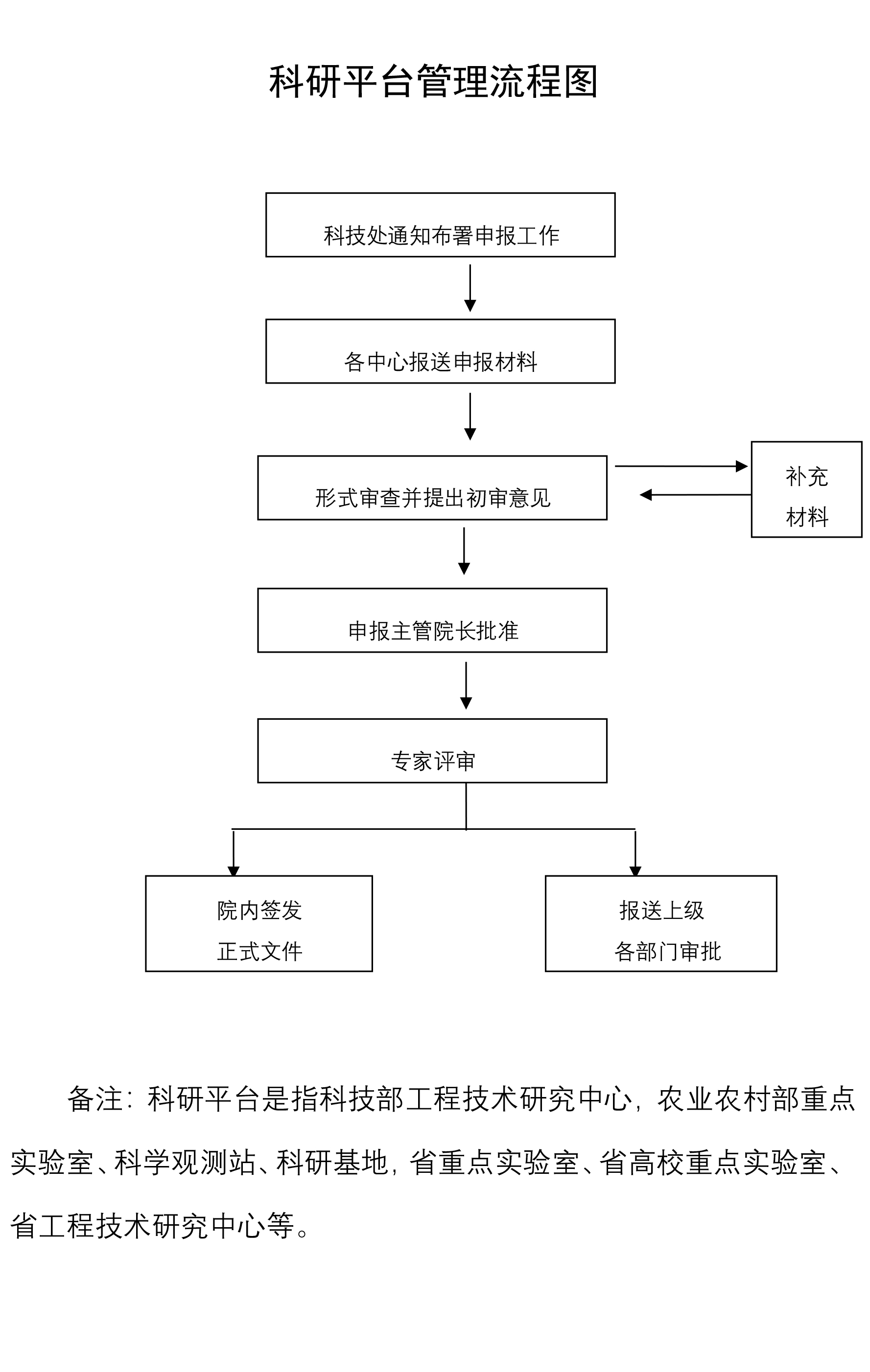 科研平台管理流程图.jpg